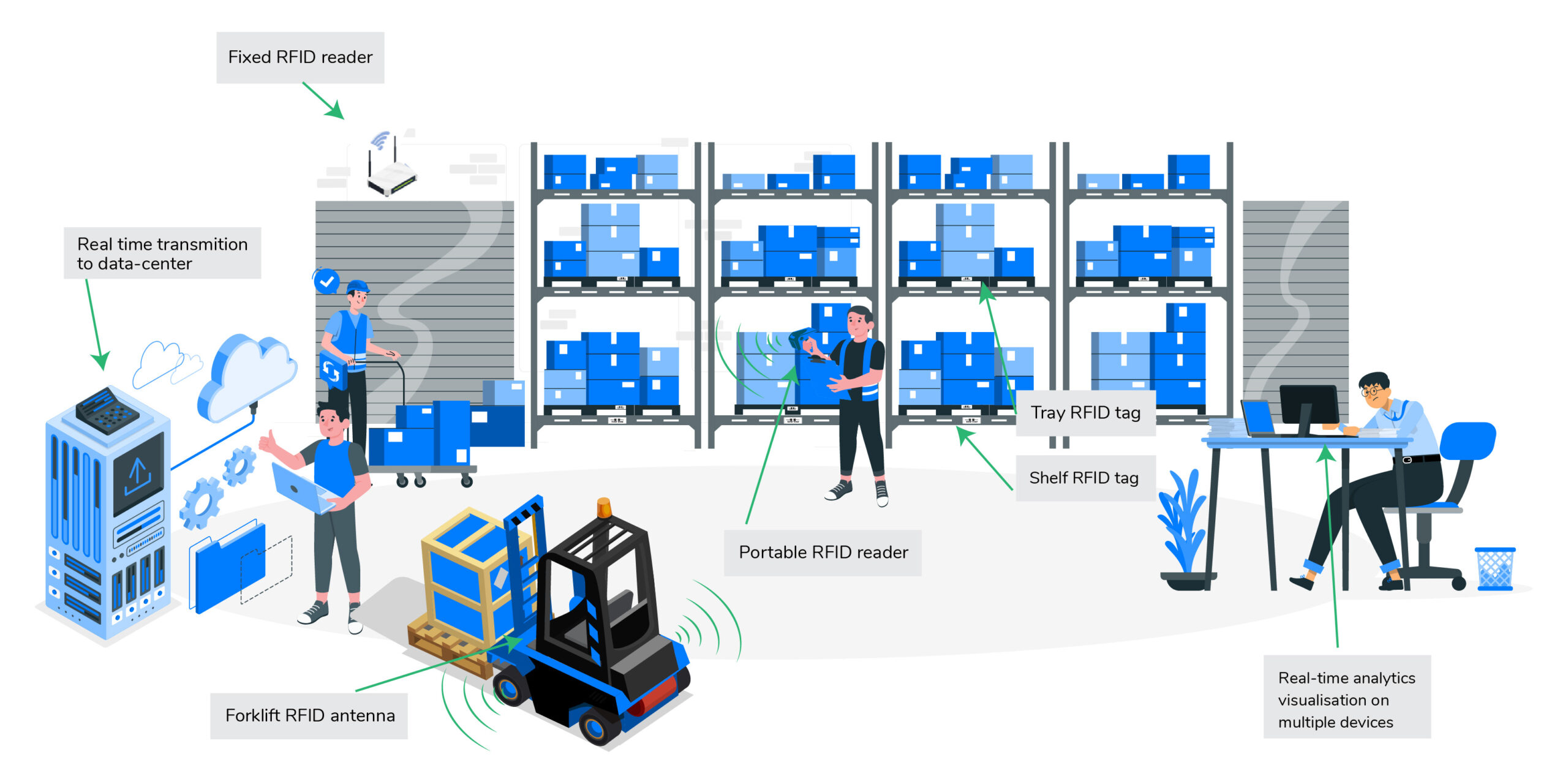 Blog - Warehouse Management-02
