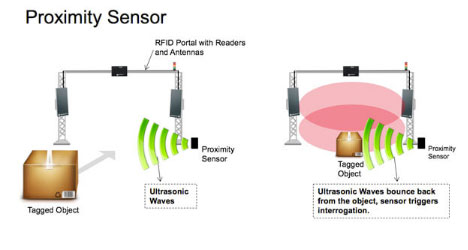 proximity-sensor Proximity sensor