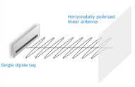 rfid-662 Linear polarized antenna