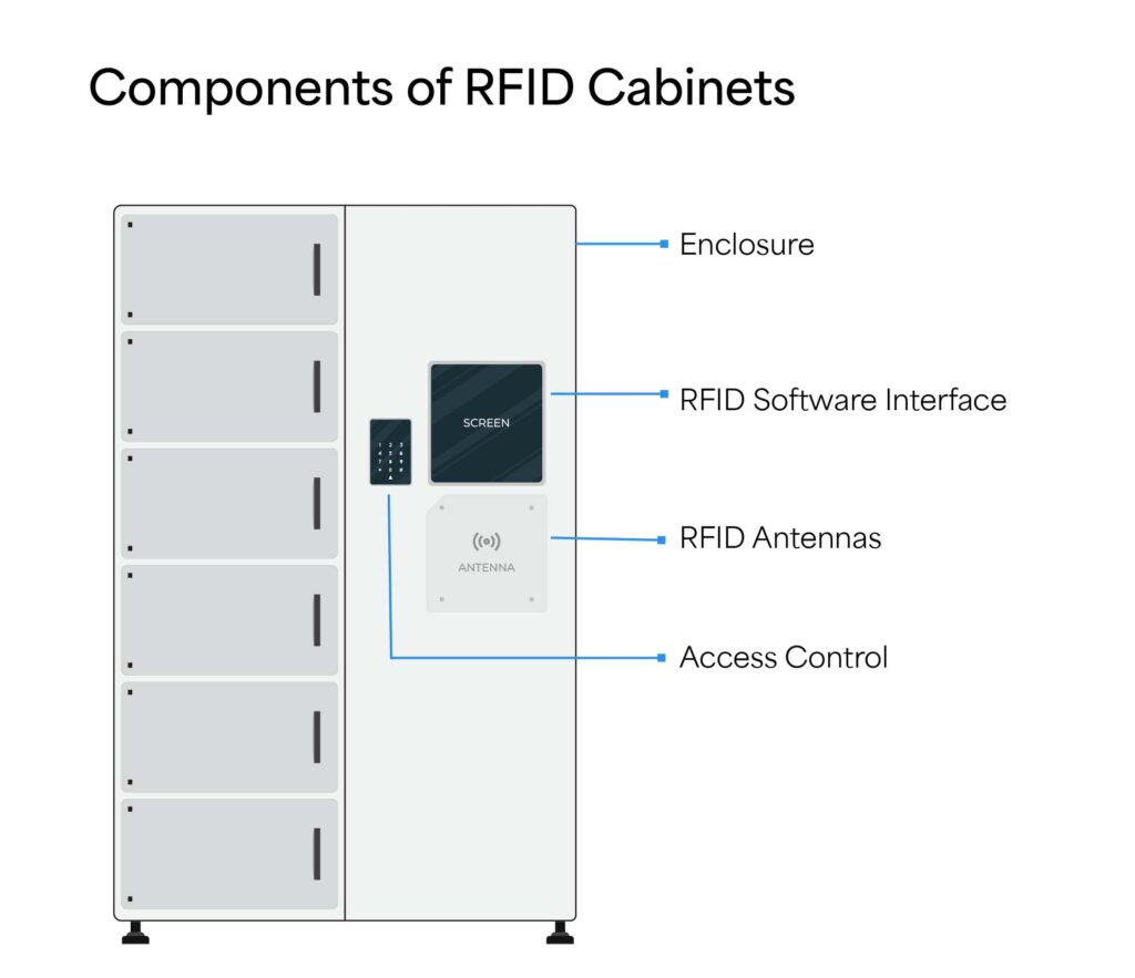 RFID Cabinets_2
