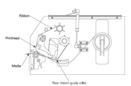 Inside of an RFID printer