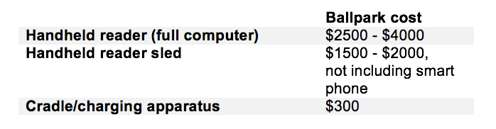 Ballpark-cost-of-handheld-RFID-readers Handheld RFID Reader Options