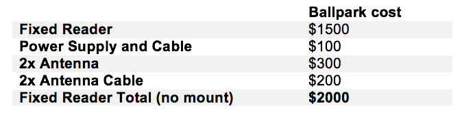 Ballpark-cost-of-RFID-fixed-readers Ballpark cost of RFID Fixed Readers