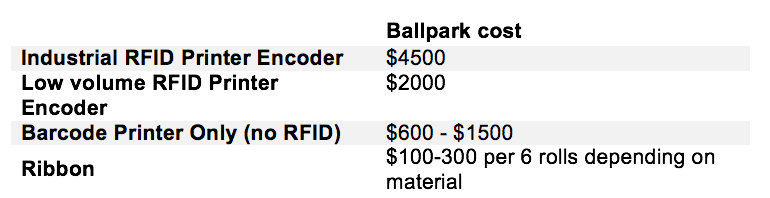 Ballpark-cost-of-RFID-Printers-Encoders Ballpark cost of RFID Printer Encoder Options