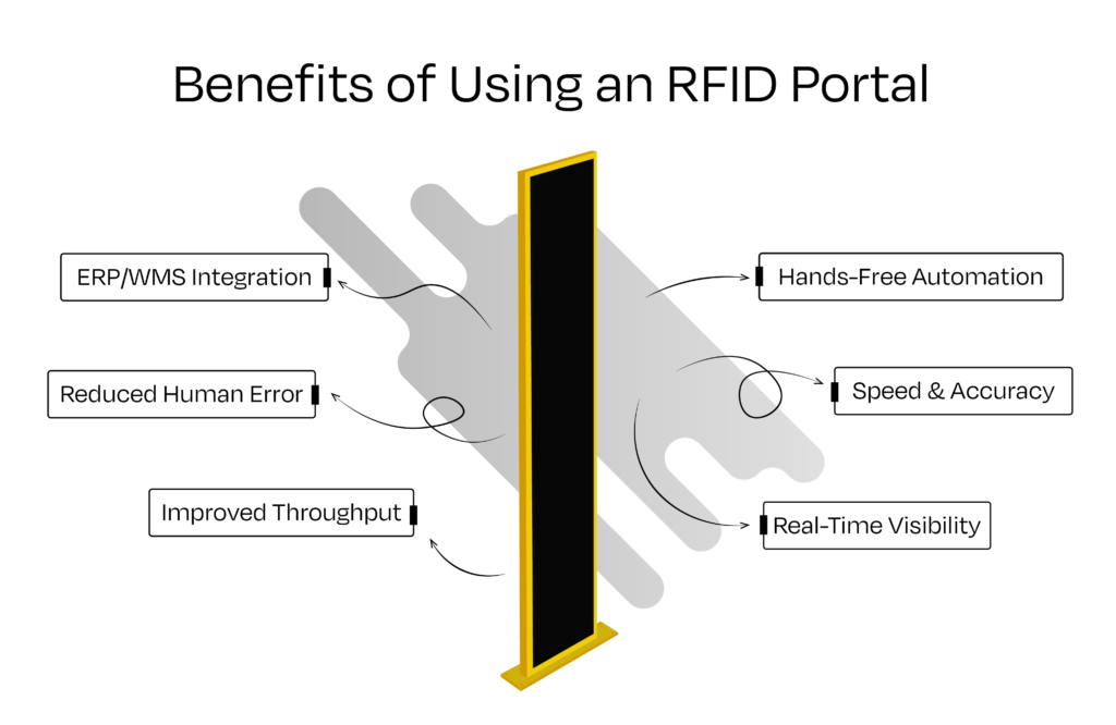 Benefits of Using an RFID Portal