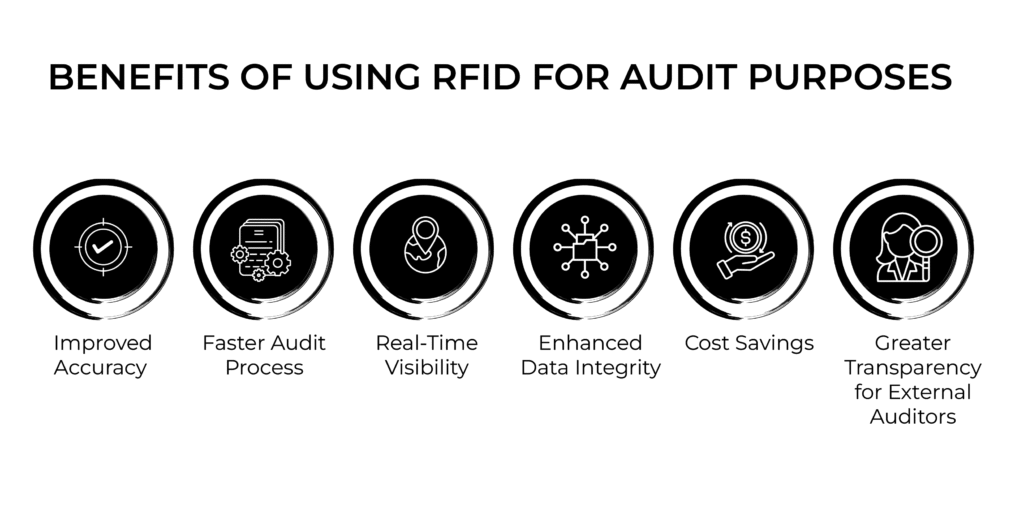 Benefits of Using RFID for Audit Purposes