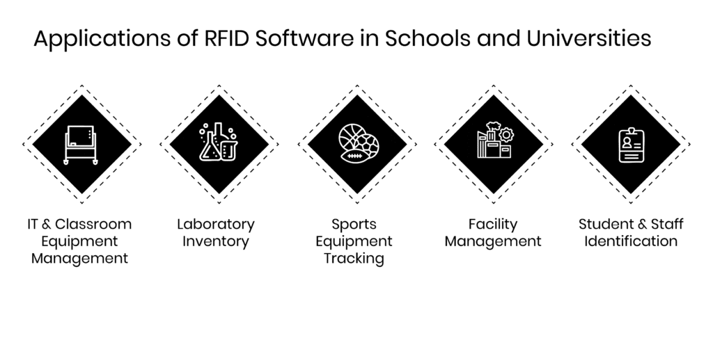 Applications of RFID Software in Schools and Universities-01 Applications of RFID Software in schools and universities.