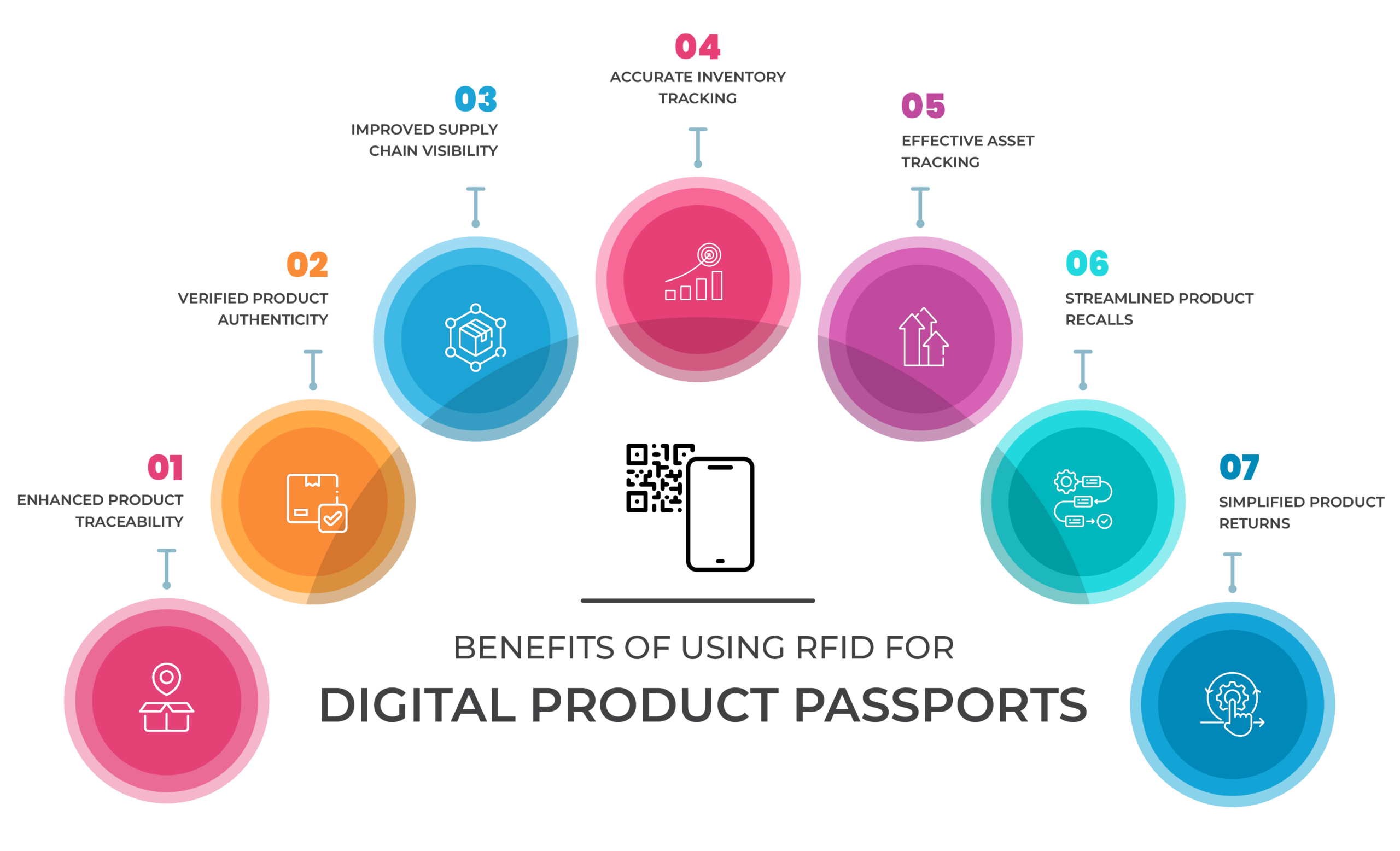 Blog -Digital Product Passport-03 Benefits of Using RFID for Digital Product Passports
