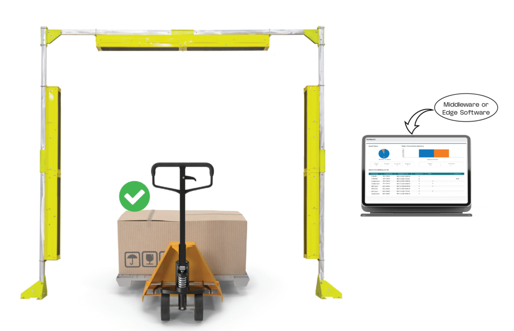 Integration With WMS, ERP, and Cloud Platforms