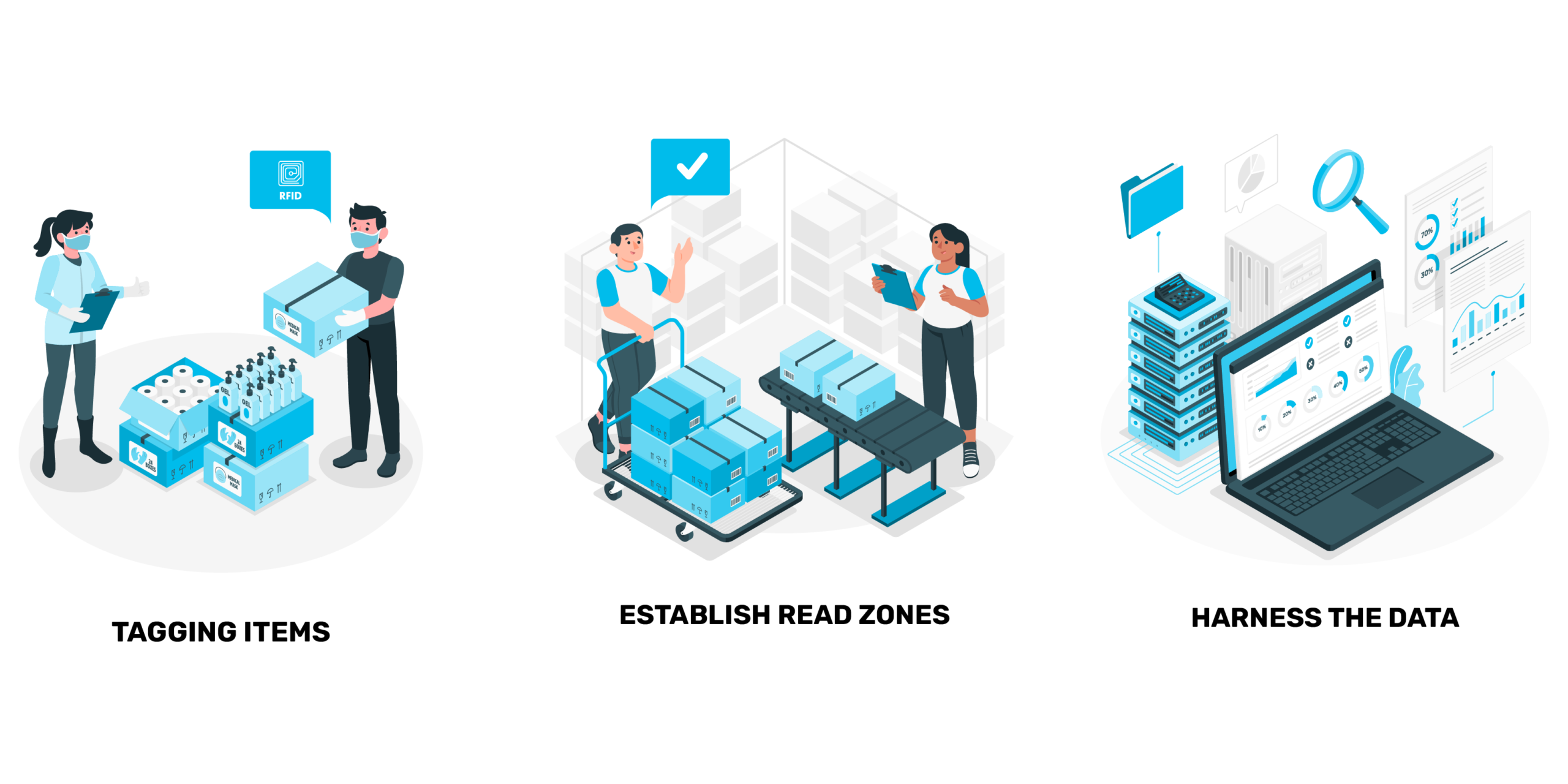 Blog - Passive UHF RFID in hospitals-03