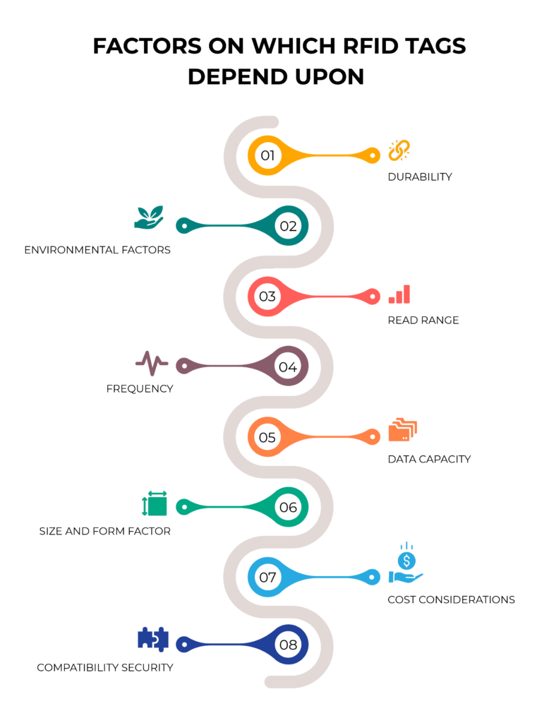 Blog - Right way to Choose RFID Tags-02