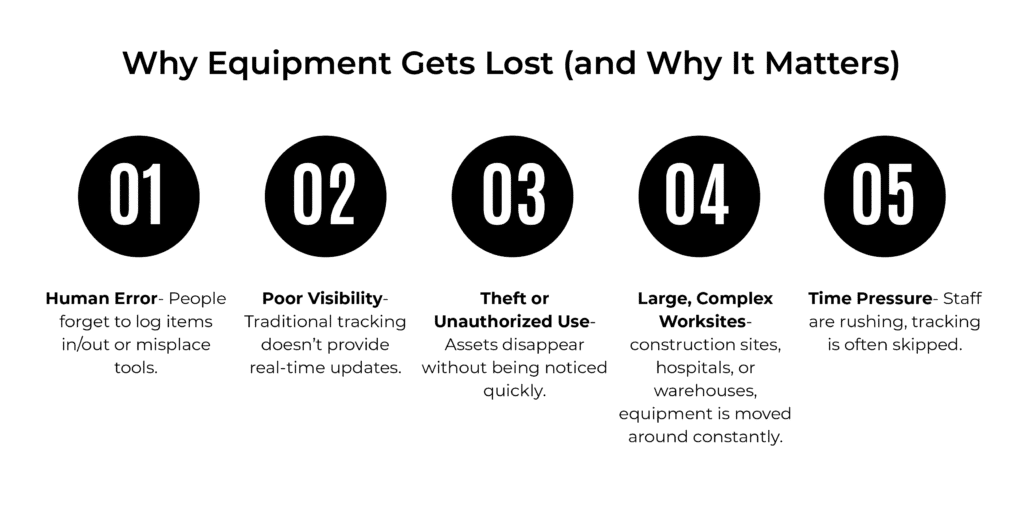 Blog - Why Equipment Gets Lost_2