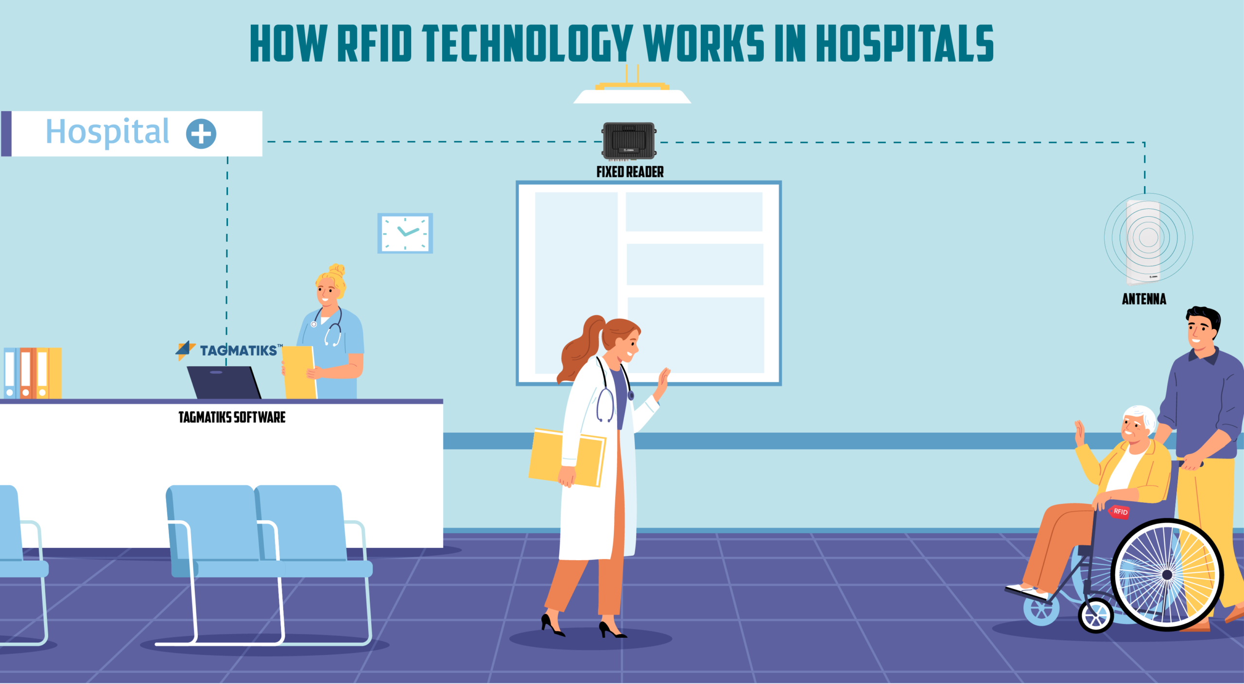 Blog-Why hospitals_02