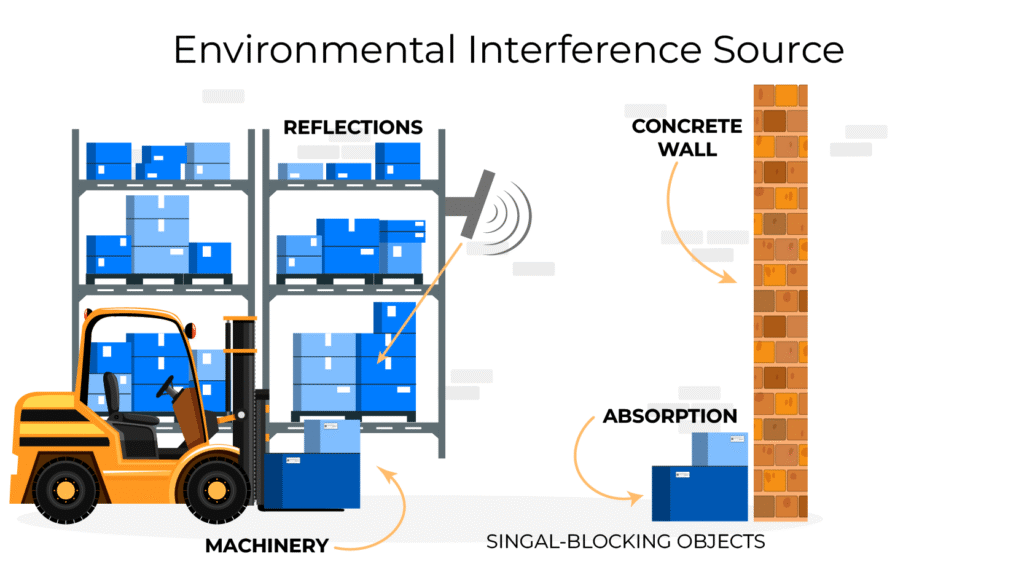Identify Structural Obstacles
