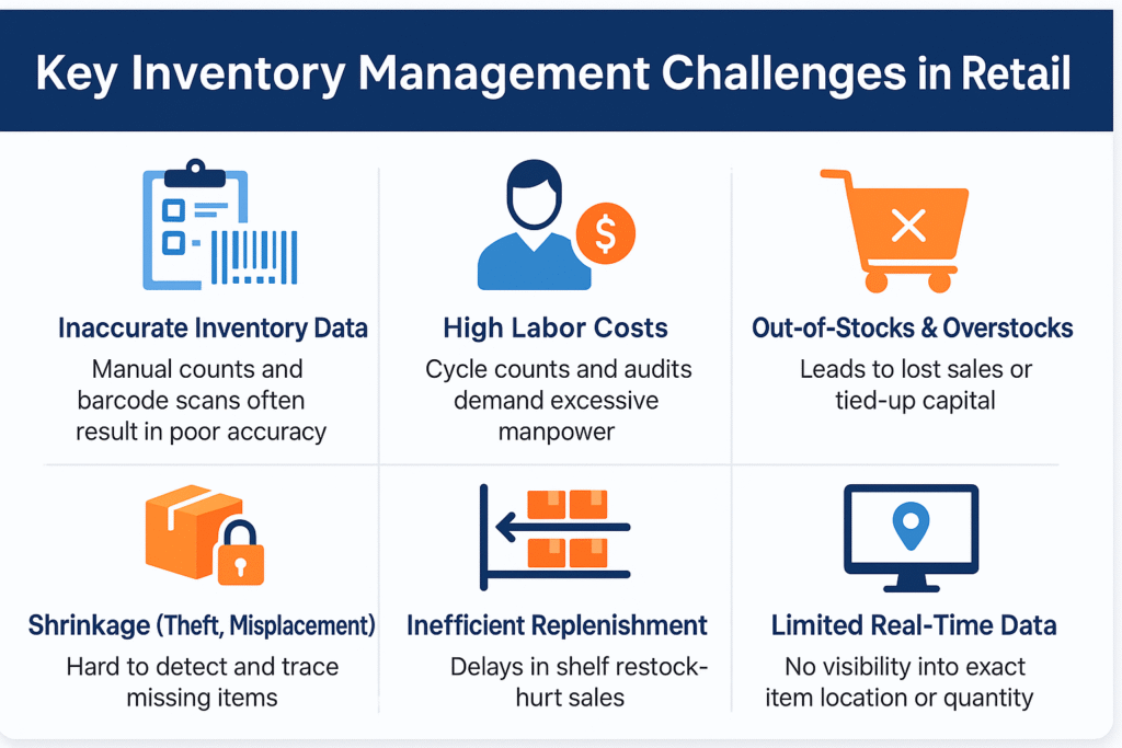 Key Inventory Management Challenges in Retail
