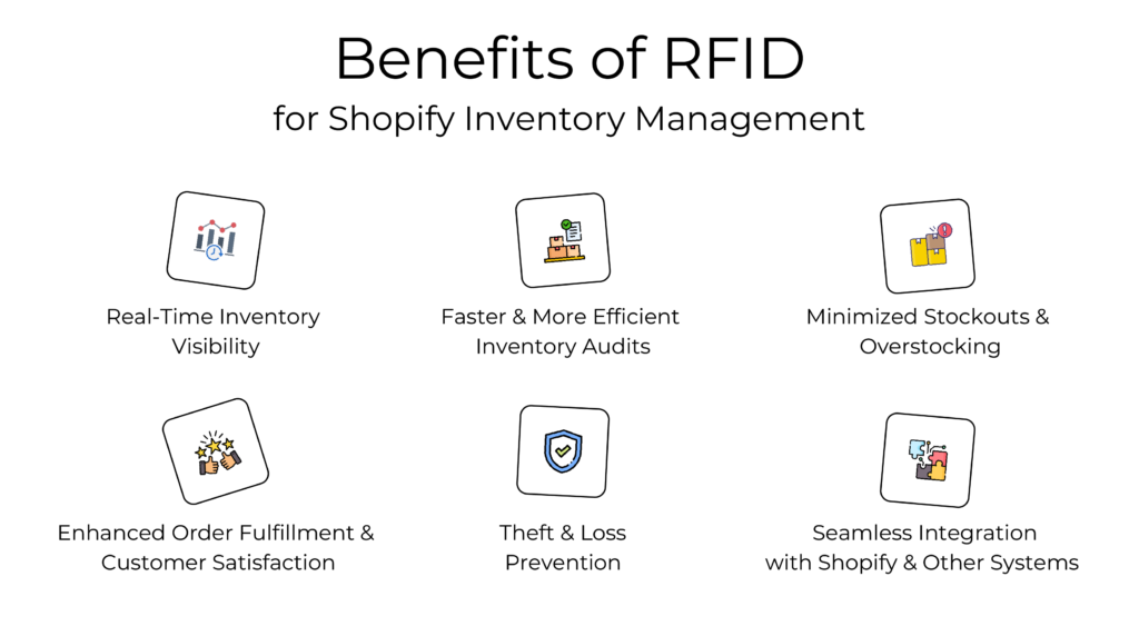 Key Benefits of Using RFID for Shopify Inventory Management