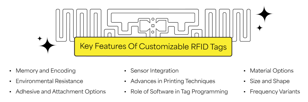 Key Features of Customizable RFID Tags