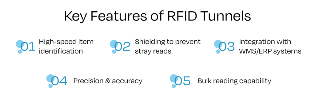 Key Features of RFID Tunnels