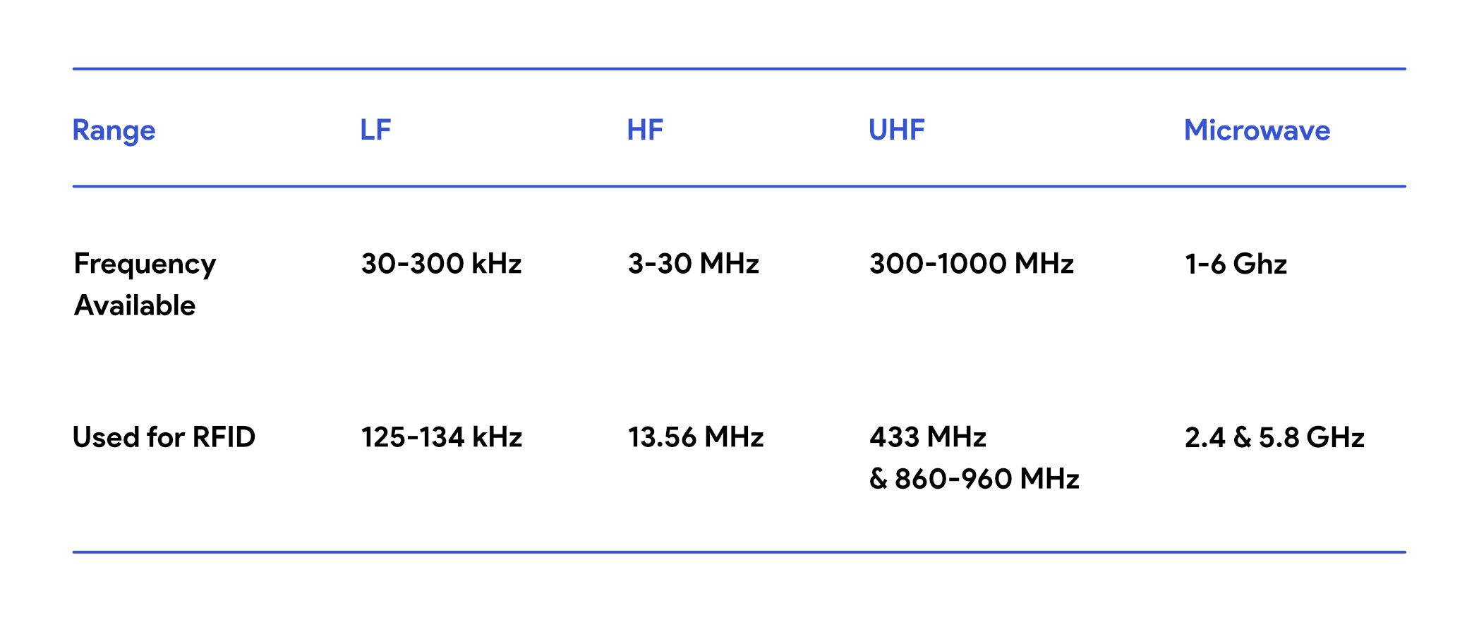 Radio Waves@2x Range of frequencies in RFID