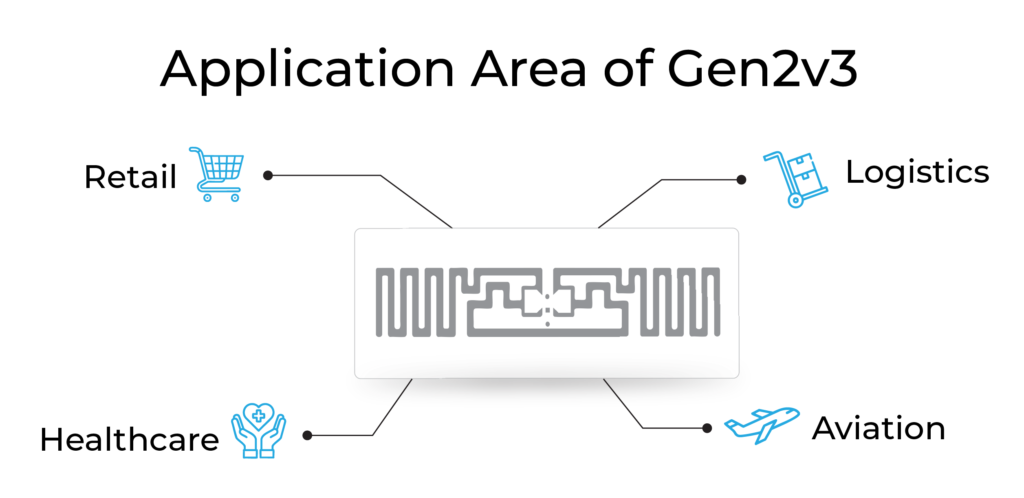 Real-World Benefits of Gen2v3