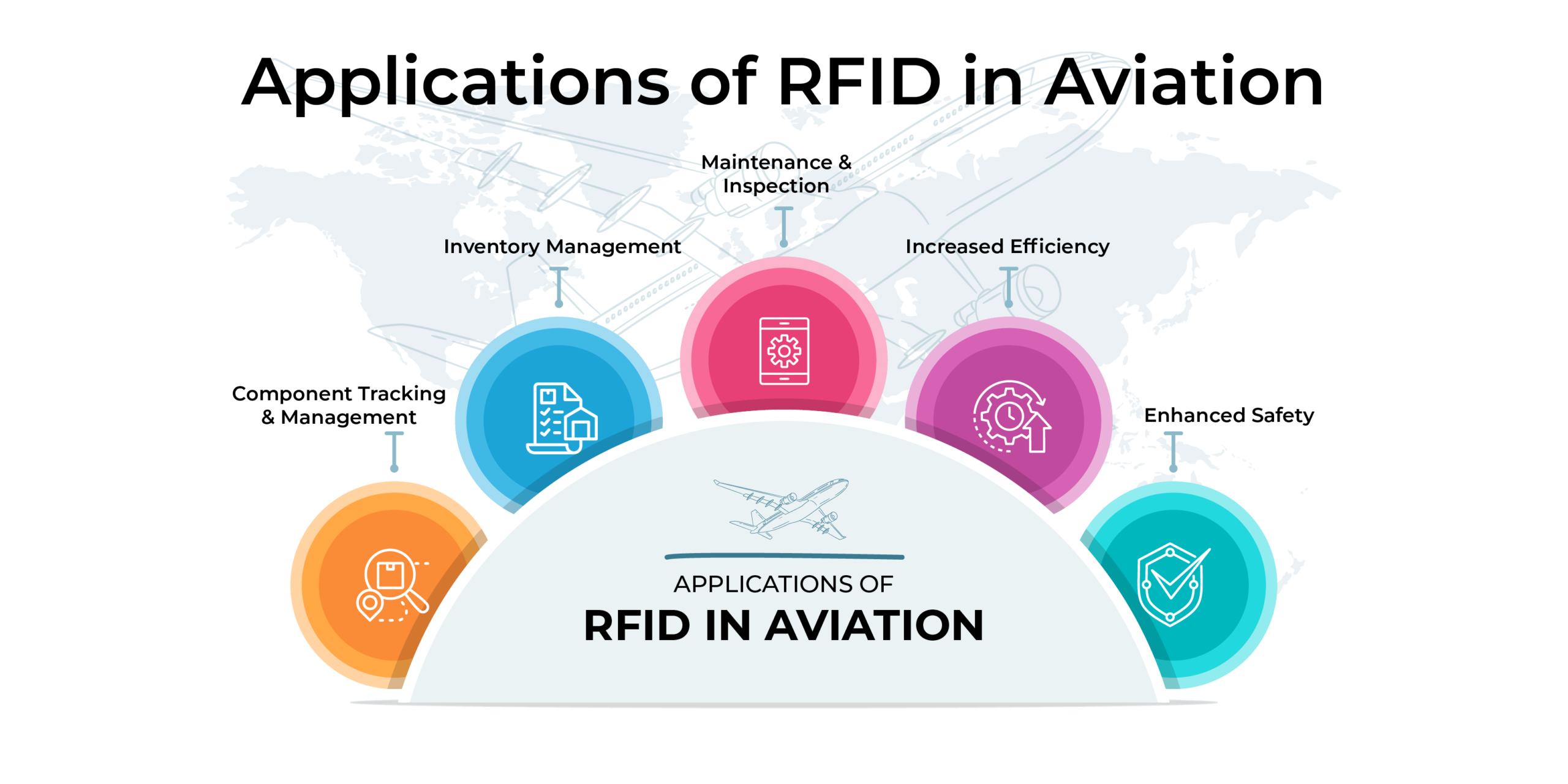 Applications of RFID in Aviation