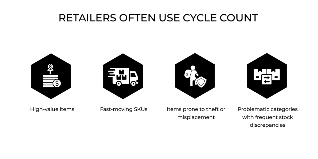 RFID for Cycle Counting