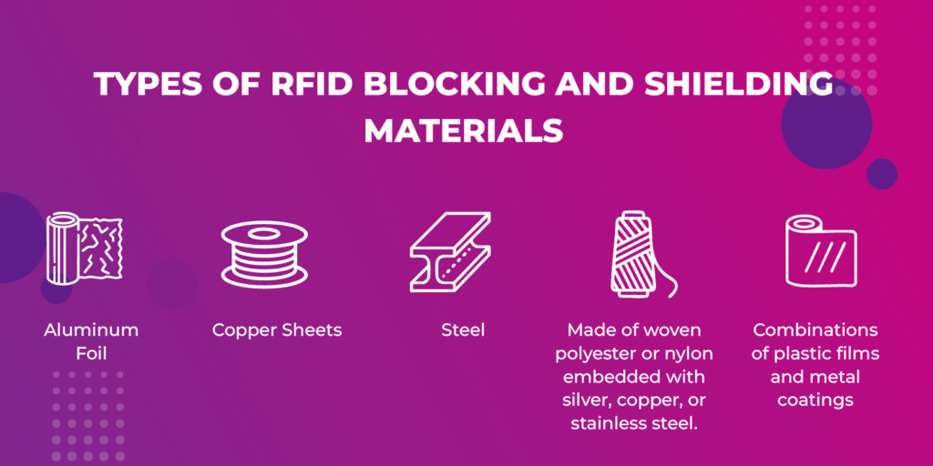 Types of RFID Blocking and Shielding Materials